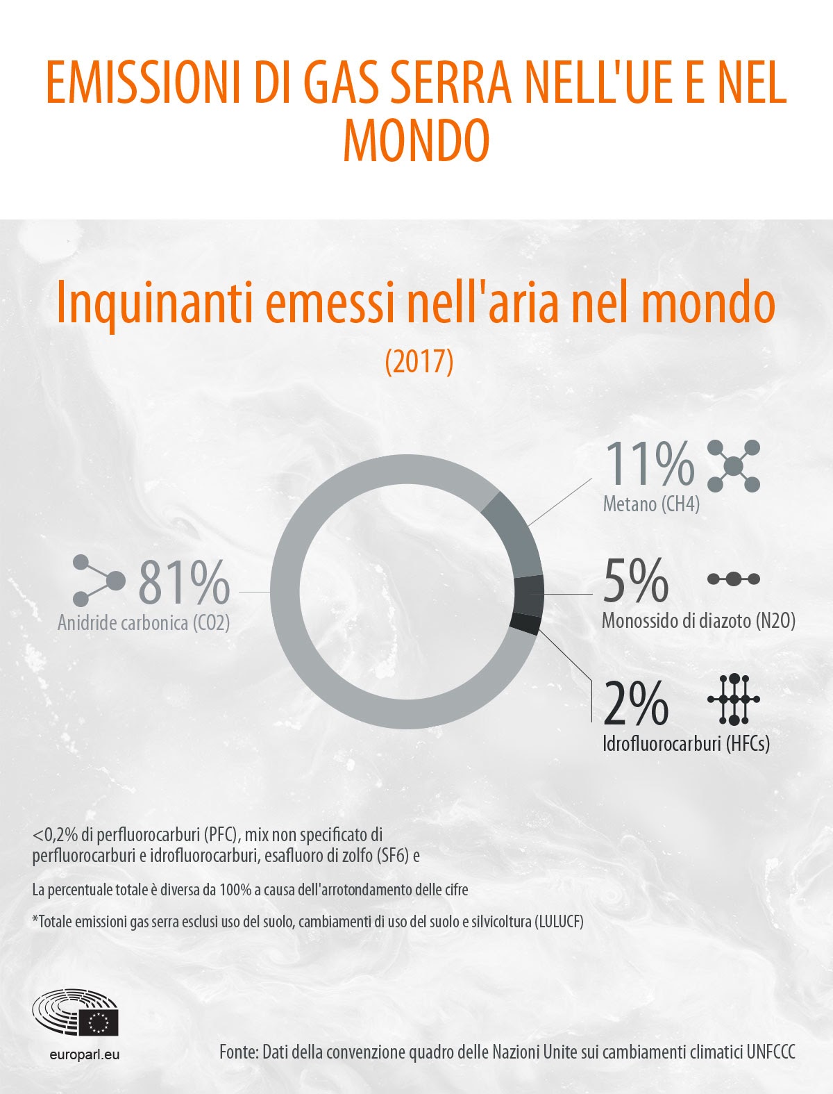 Immagine: La Terra promessa della carbon neutrality