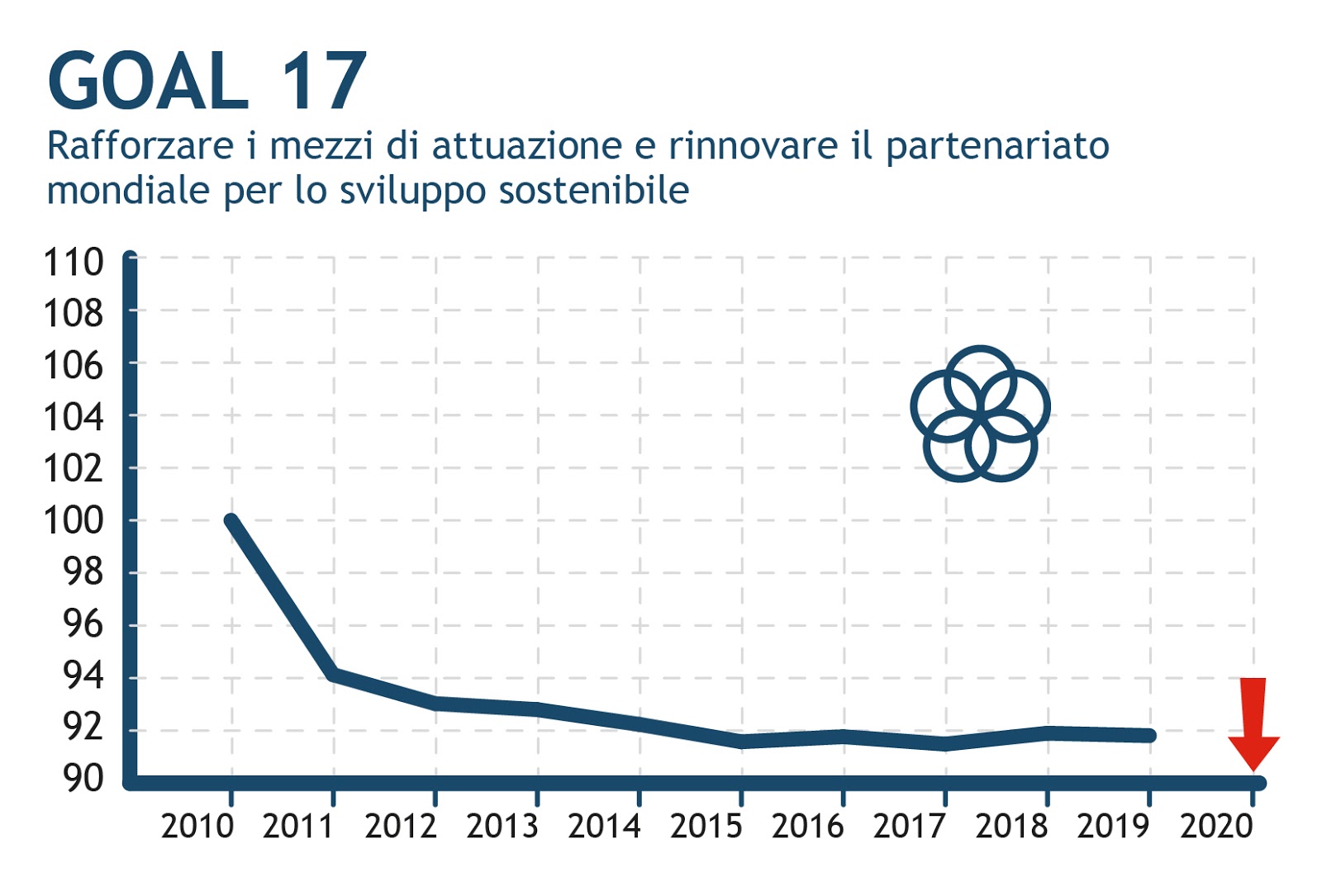 Immagine: Il bicchiere etiope, la cooperazione internazionale, il Covid 19…..Coopservice c’è