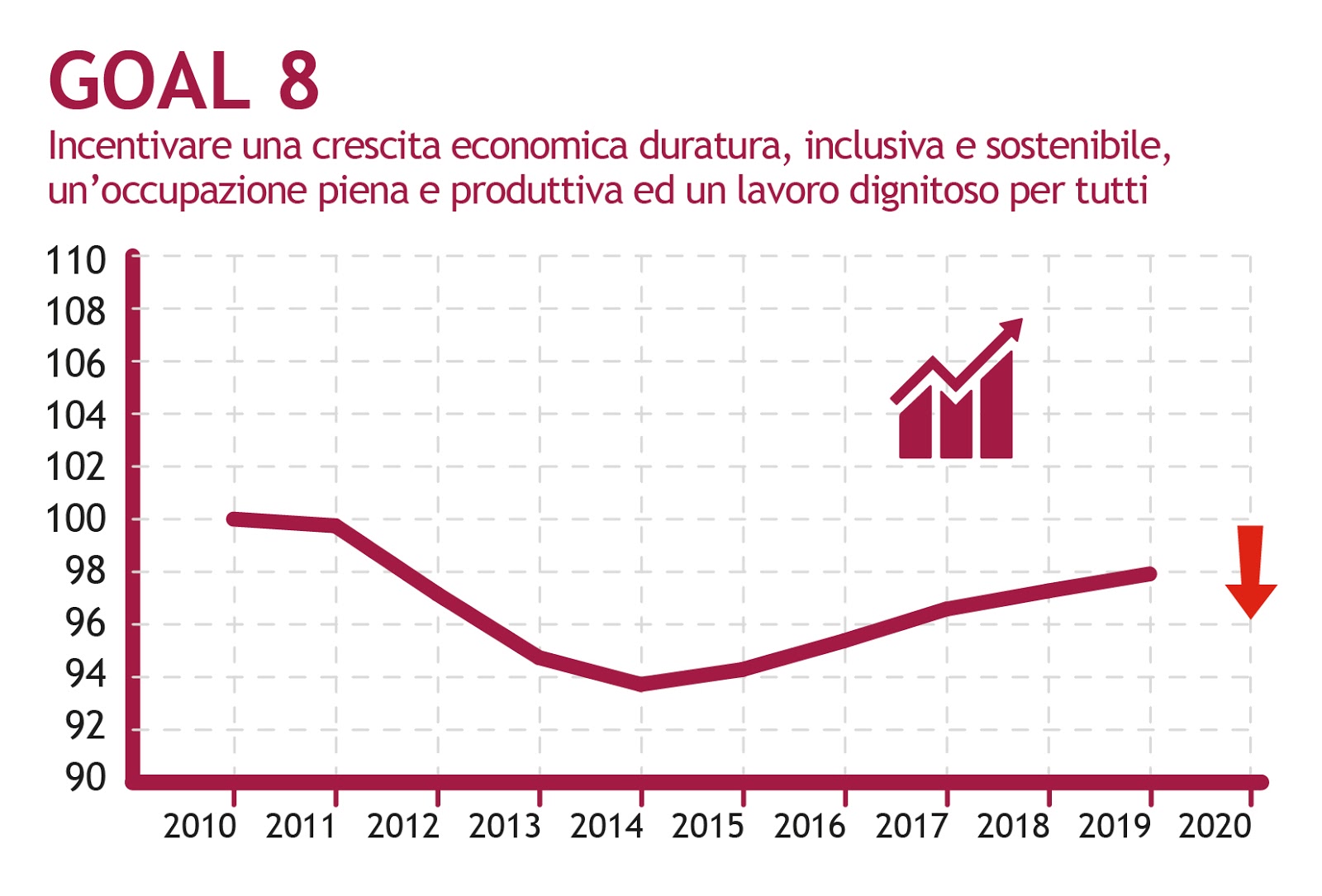 Immagine: Abbiamo un solo pianeta: la partita decisiva della crescita e del lavoro per tutti