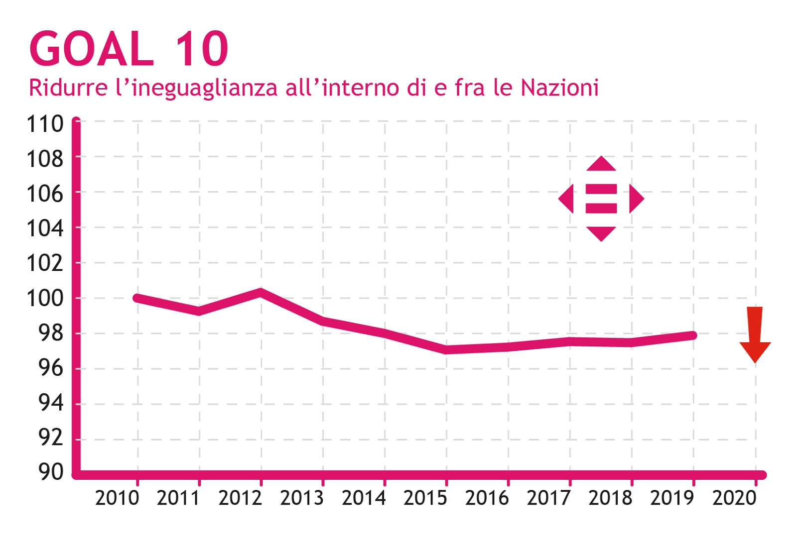 Immagine: Agenda 2030: Le molteplici dimensioni delle diseguaglianze nel mondo